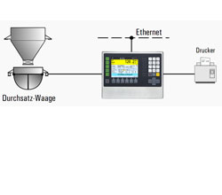 Annahme- und Verladewaagen